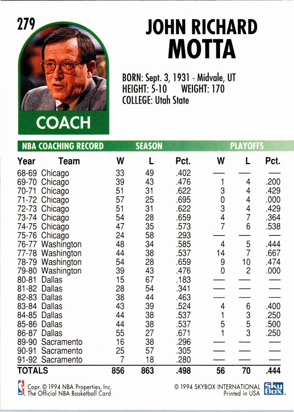 1994-95 Hoops #279 Dick Motta